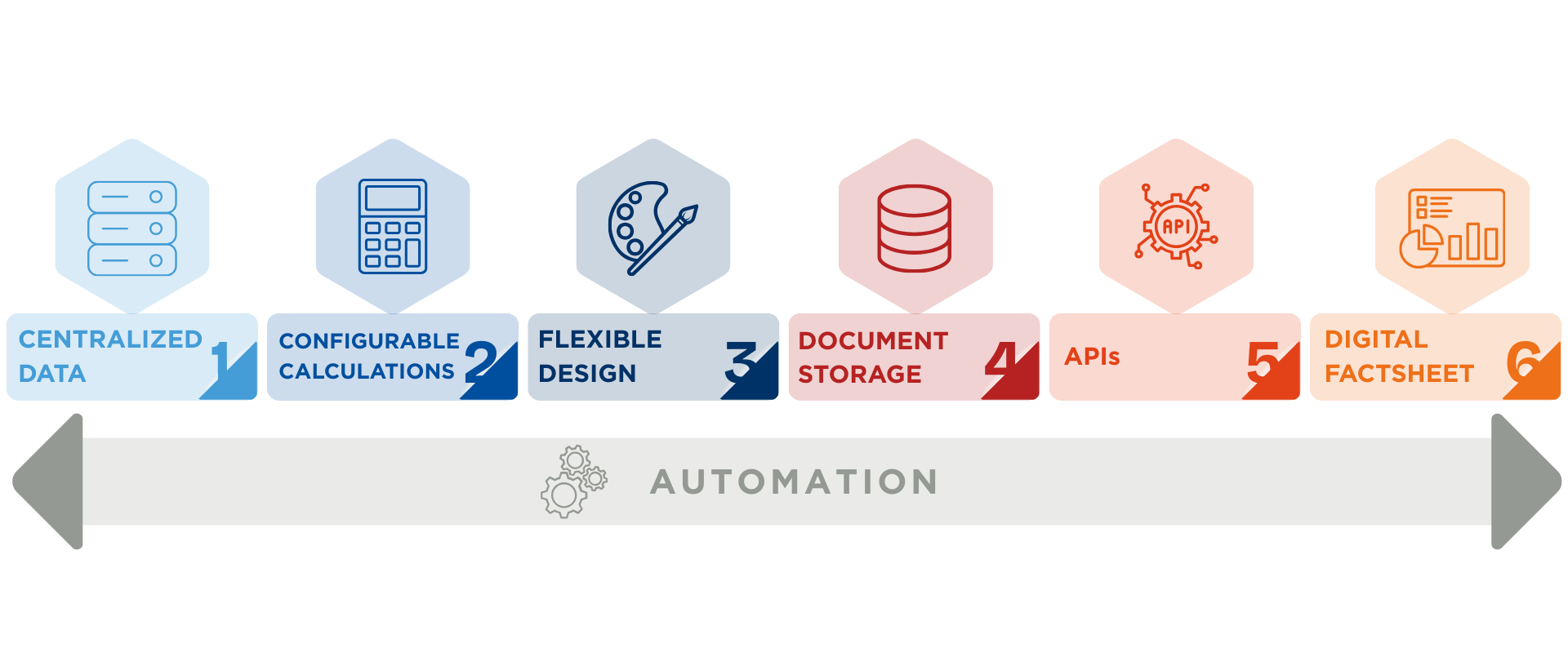 fund factsheet automation