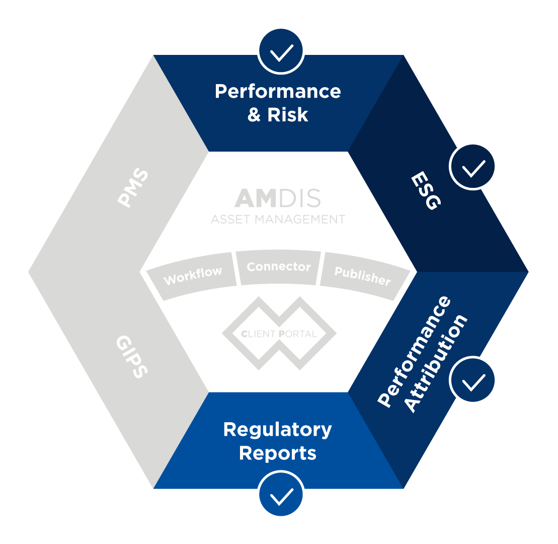 Performance&Risk;ESG;PerformanceAttribution;RegulatoryReports