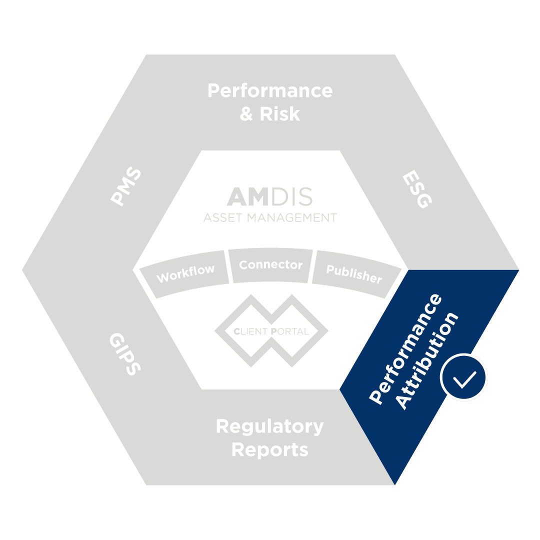 Performance attribution module - Asset managers