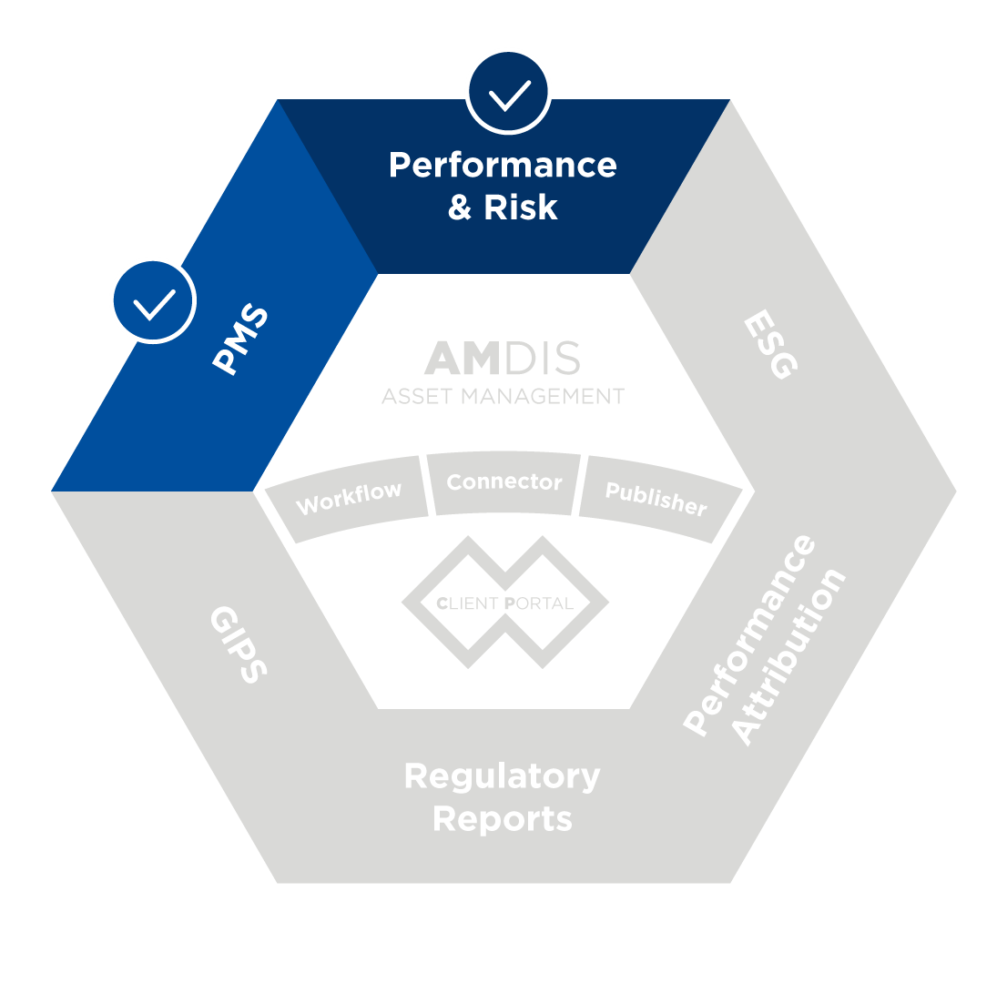 PMS;Performance&Risk