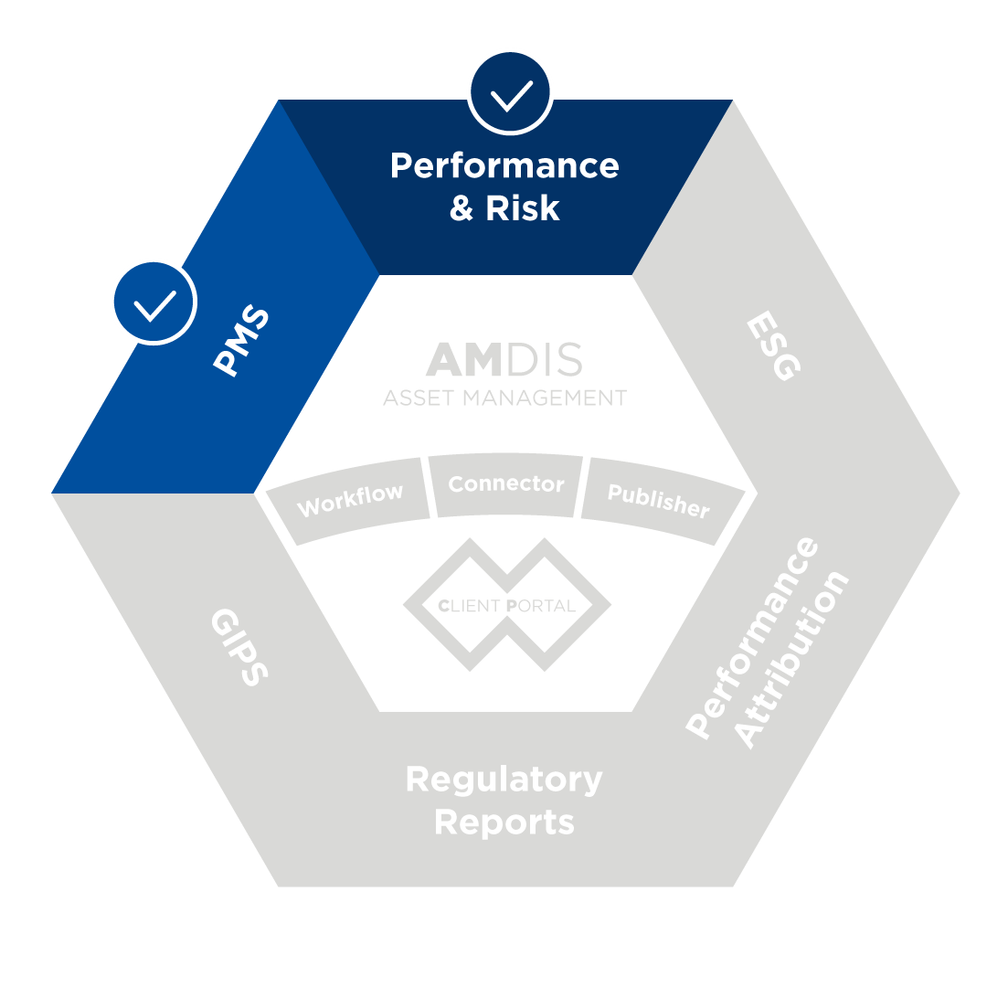 PMS;Performance&Risk
