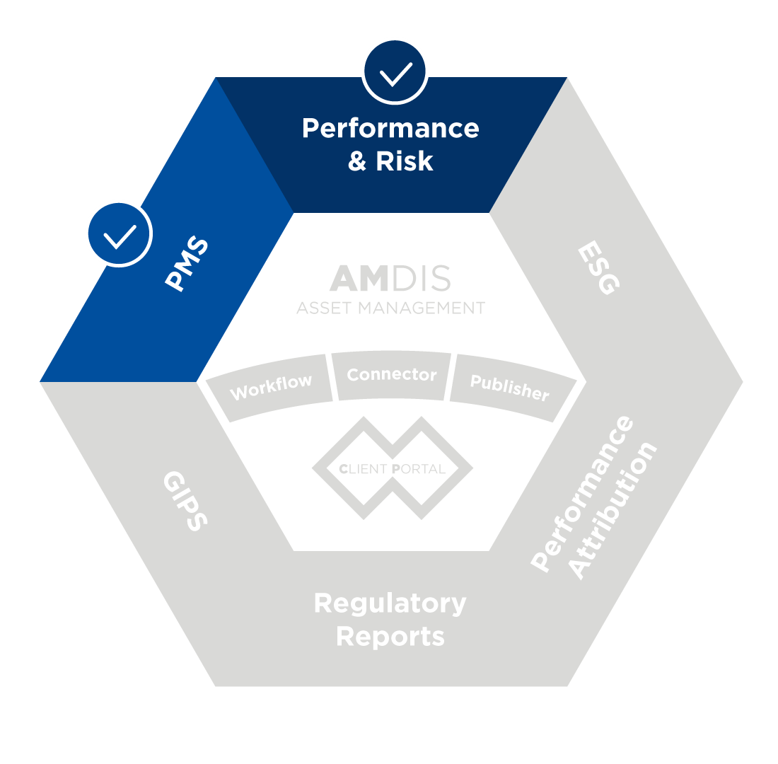 PMS;Performance&Risk