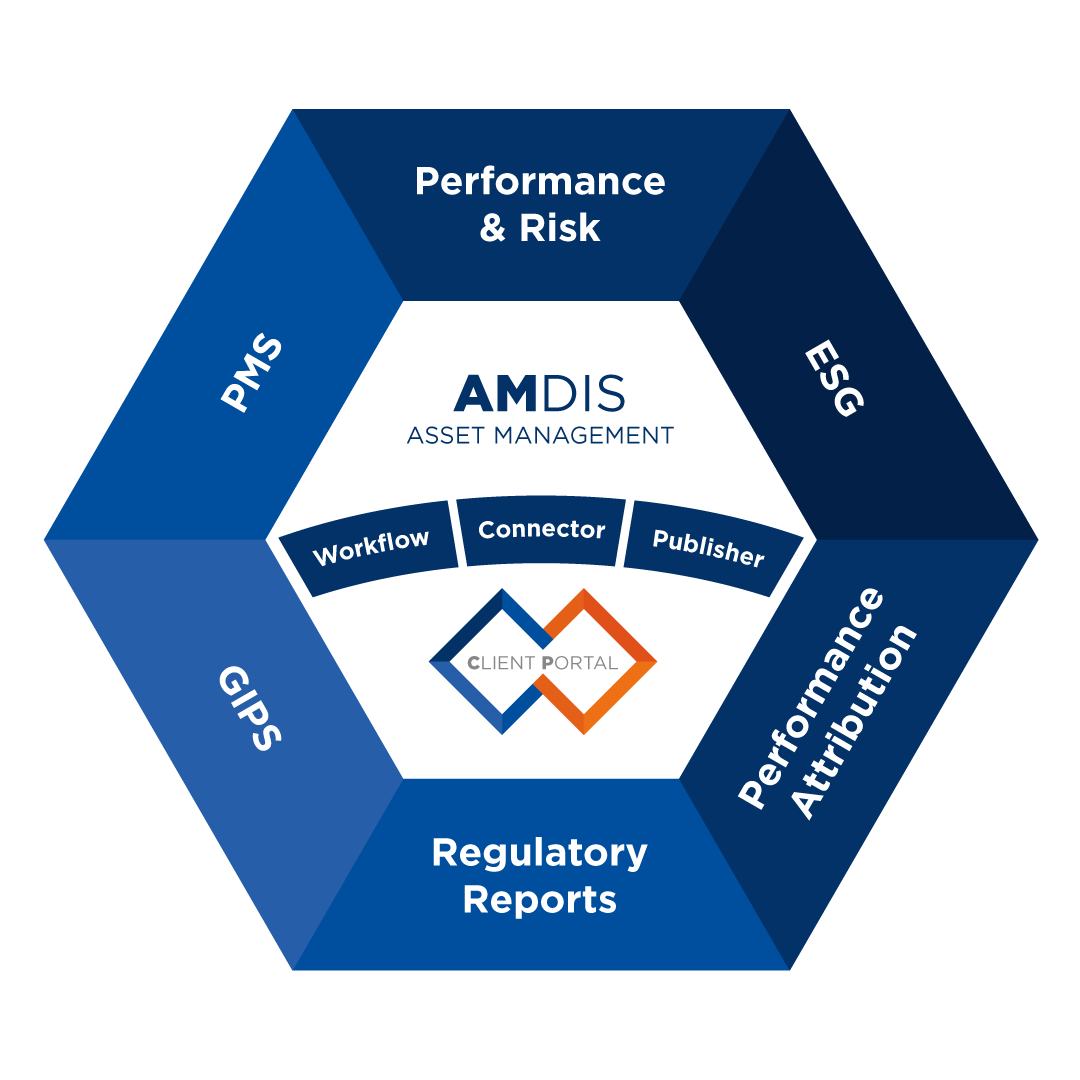 AMDIS Modules for asset managers
