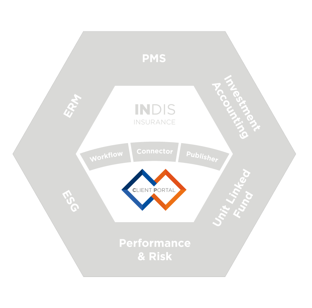 Cient portal