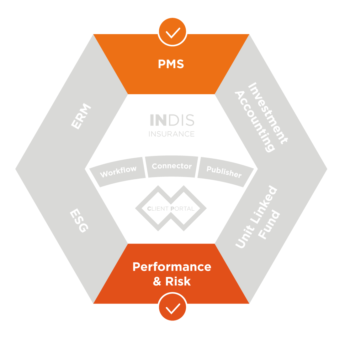PMS;Performance&risk