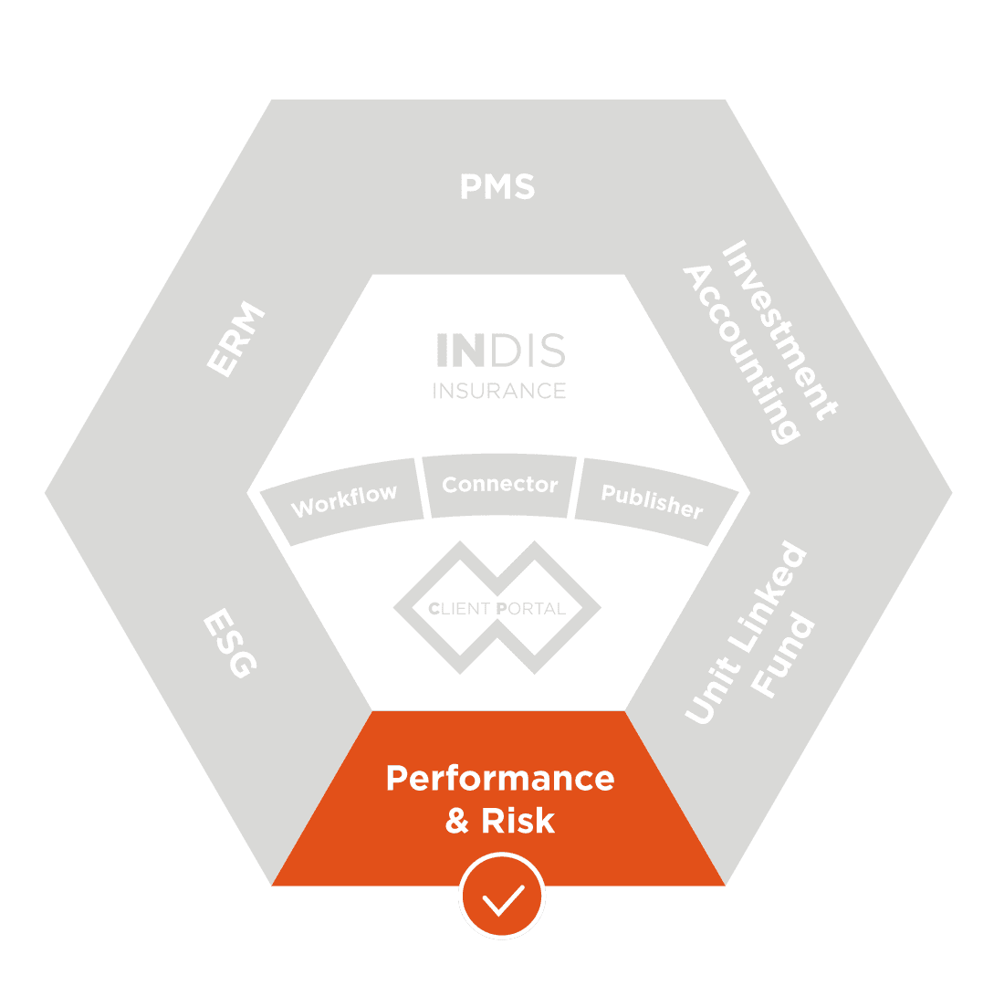 Performance and risk module for asset owners
