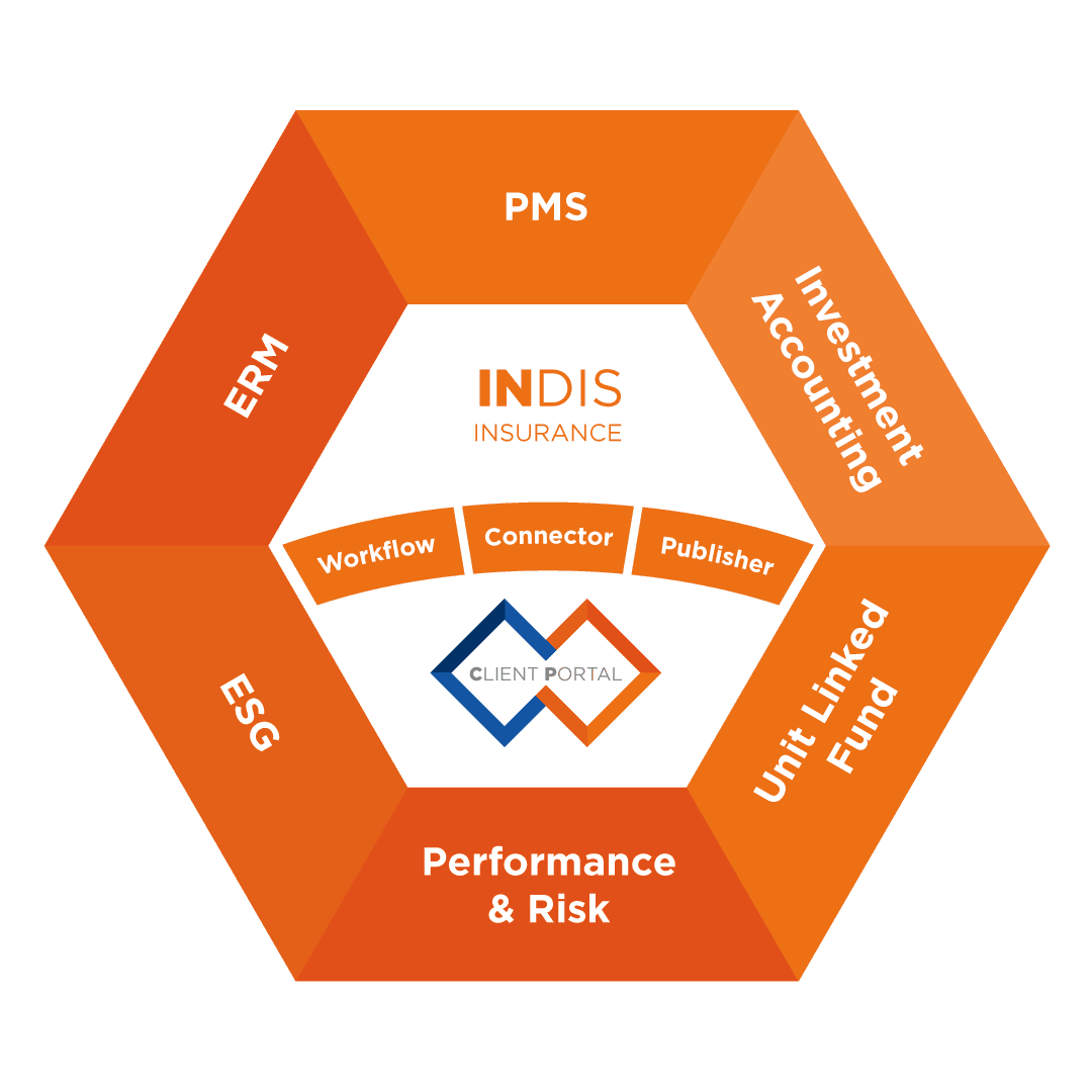 INDIS for asset owners