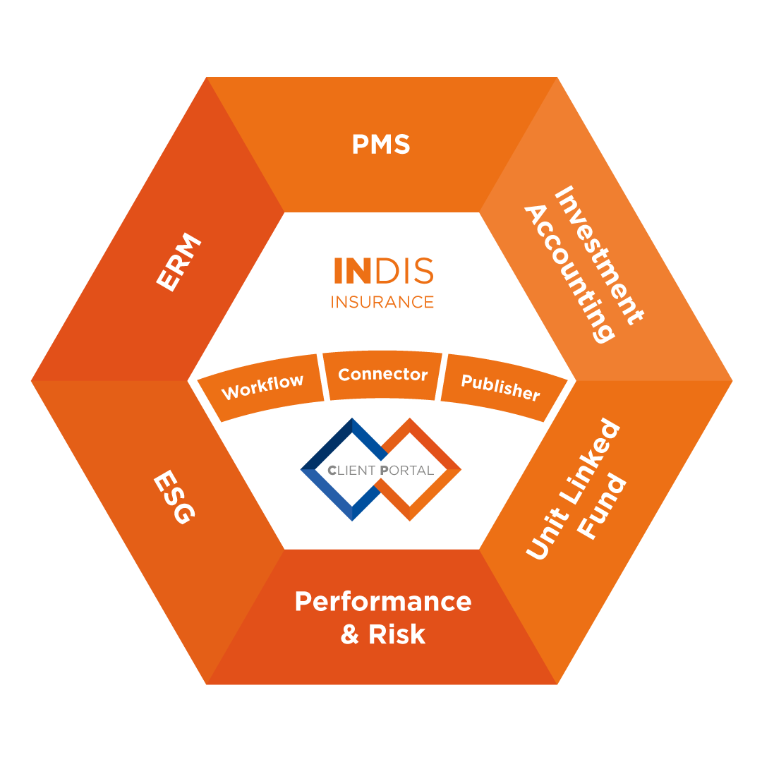 INDIS modules for asset owners
