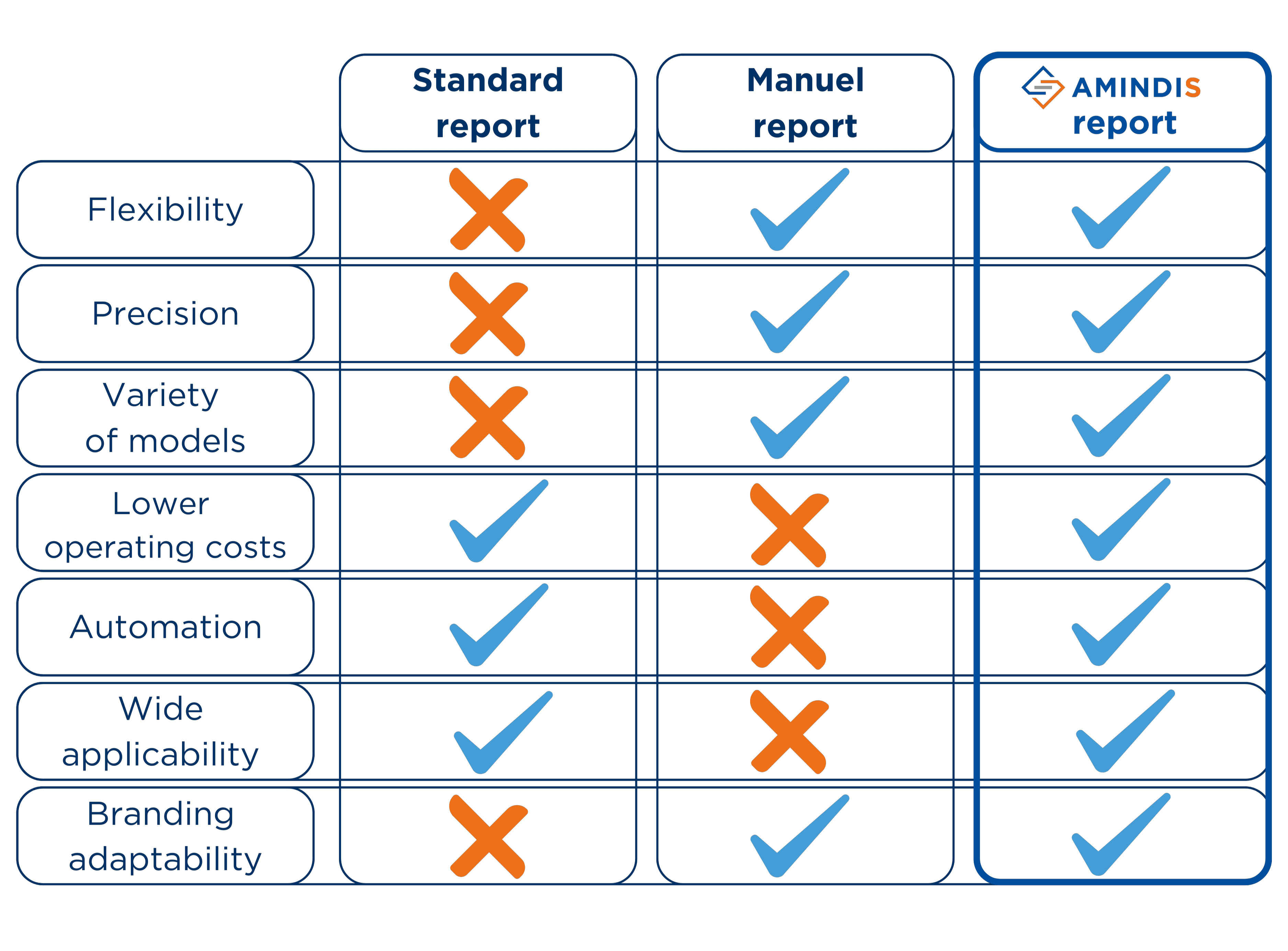 Tailored_Reporting_solution