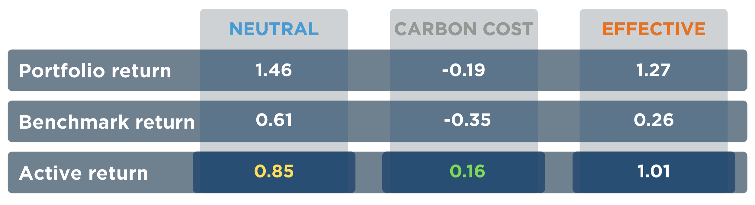 Carbon_attribution