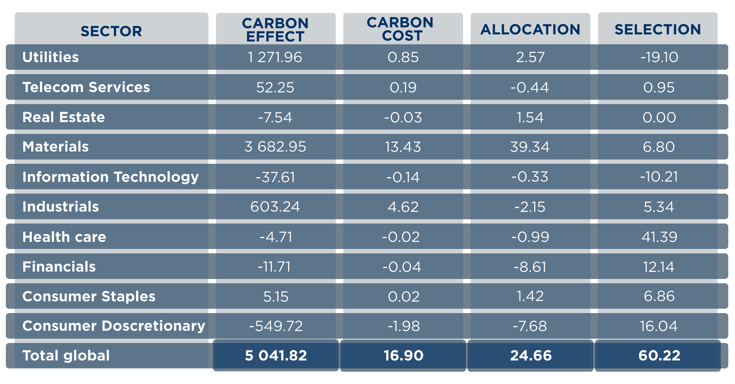 carbon-attribution