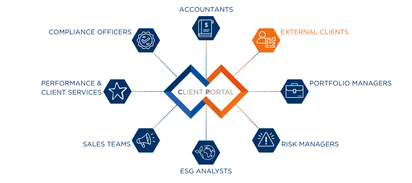 Client-Portal-Software-Soution-Dashboards