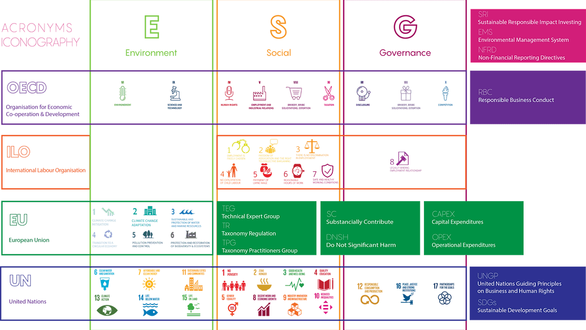 ESG Framework