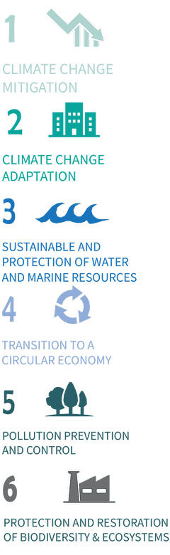 Ambitious green objectives