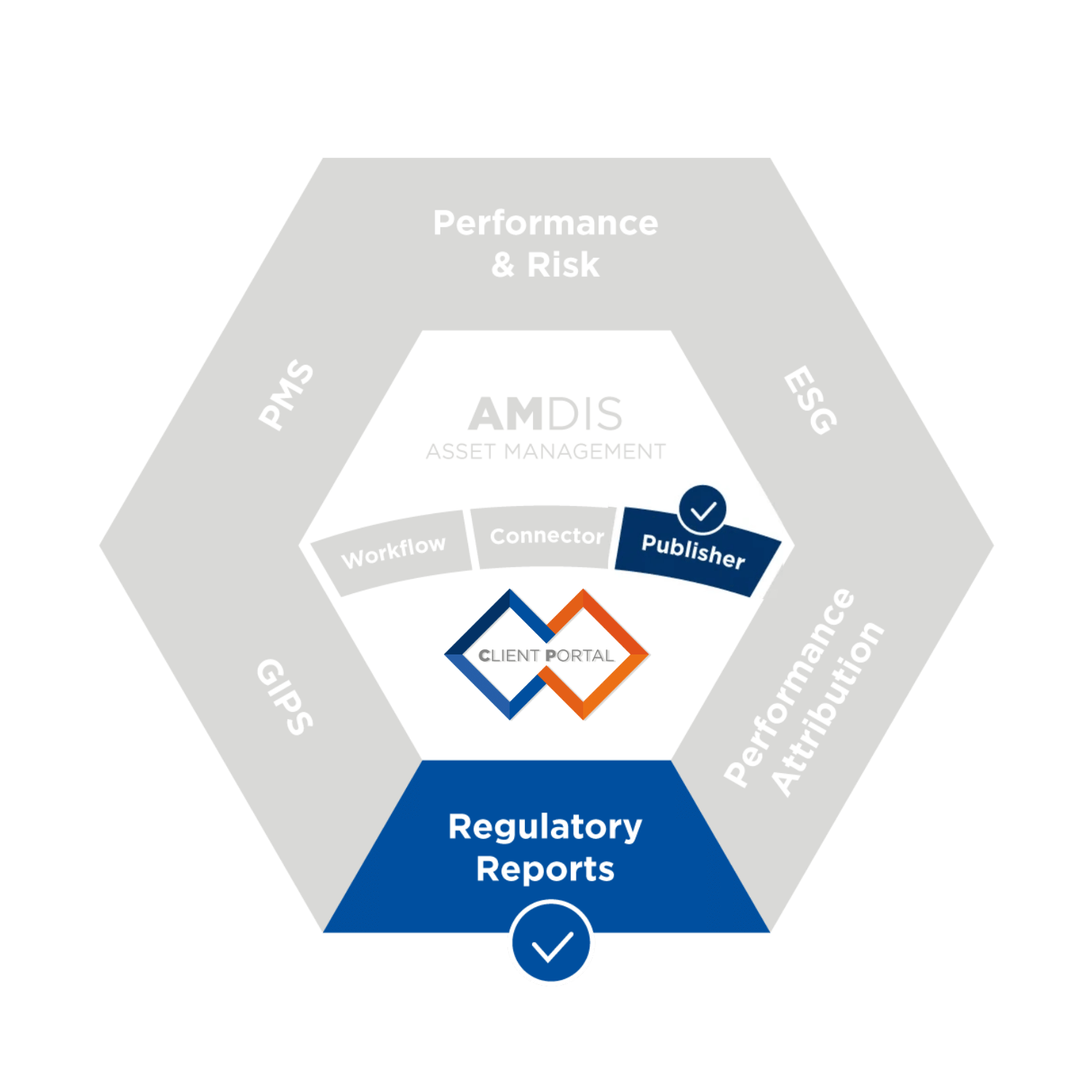 amdis module