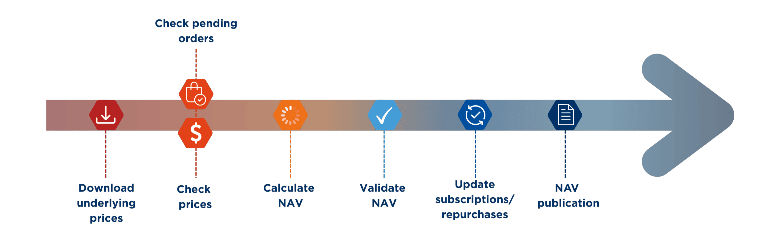 Module_Unit-linked-fund-Nav