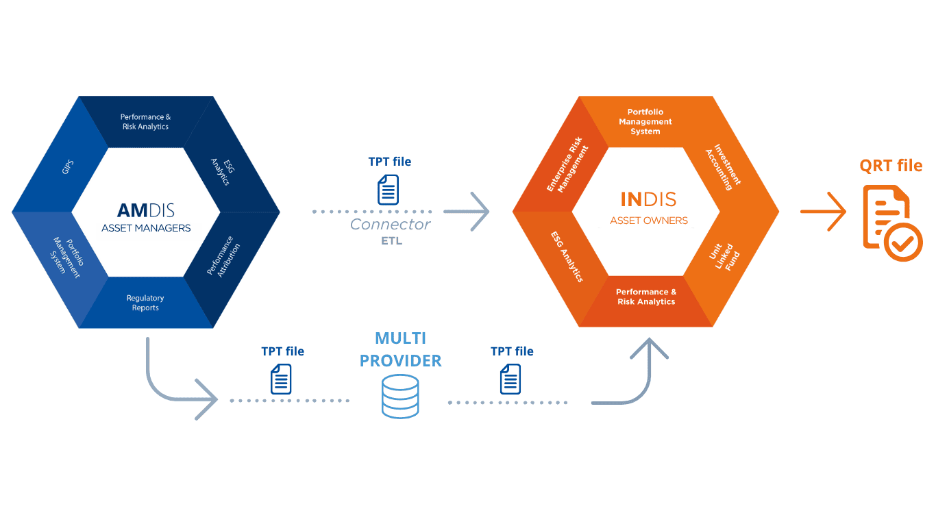 fund look-through amdis indis amindis