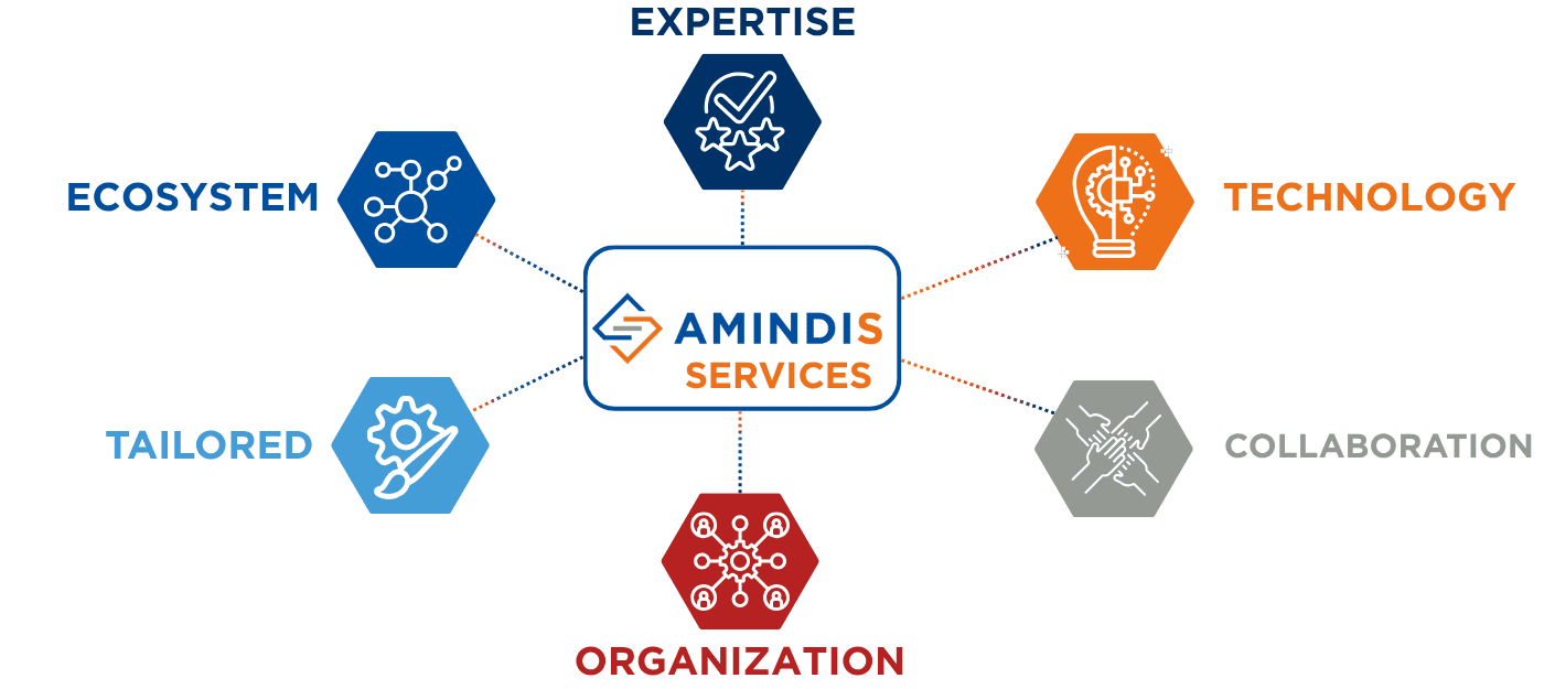 Services