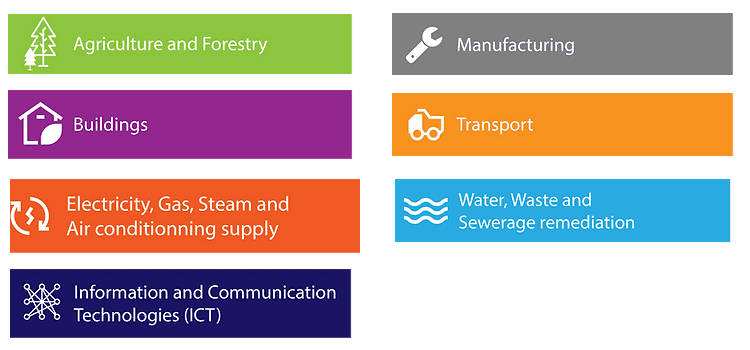 CLASSIFYING SUSTAINABLE ACTIVITIES: THE EU’s TOOL