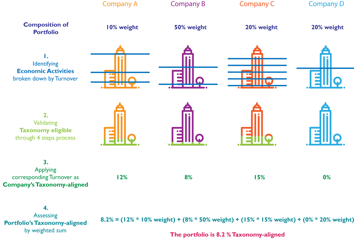 IMPLEMENTING THE EU TAXONOMY:&nbsp; STEP-BY-STEP ALIGNMENT